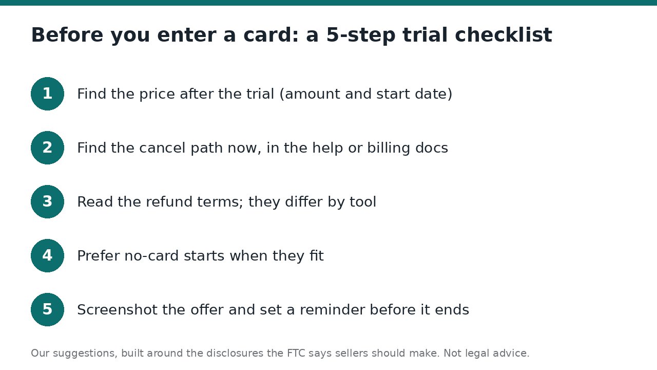 Five-step checklist: find the post-trial price, find the cancel path, read refund terms, prefer no-card starts, screenshot the offer and set a reminder